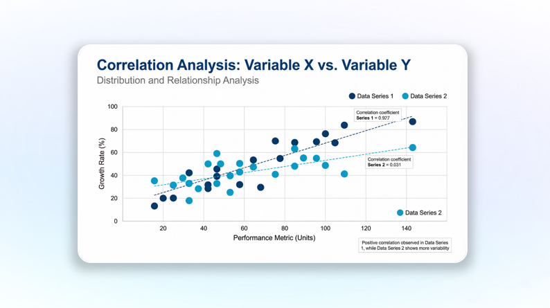 Scatter Plot.Find patterns or outliers in your data